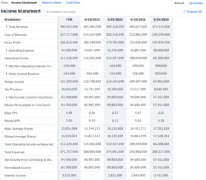 4. Financials