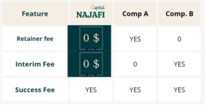 Fee For Seller _comparison with market