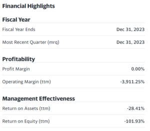 Financial Highlights