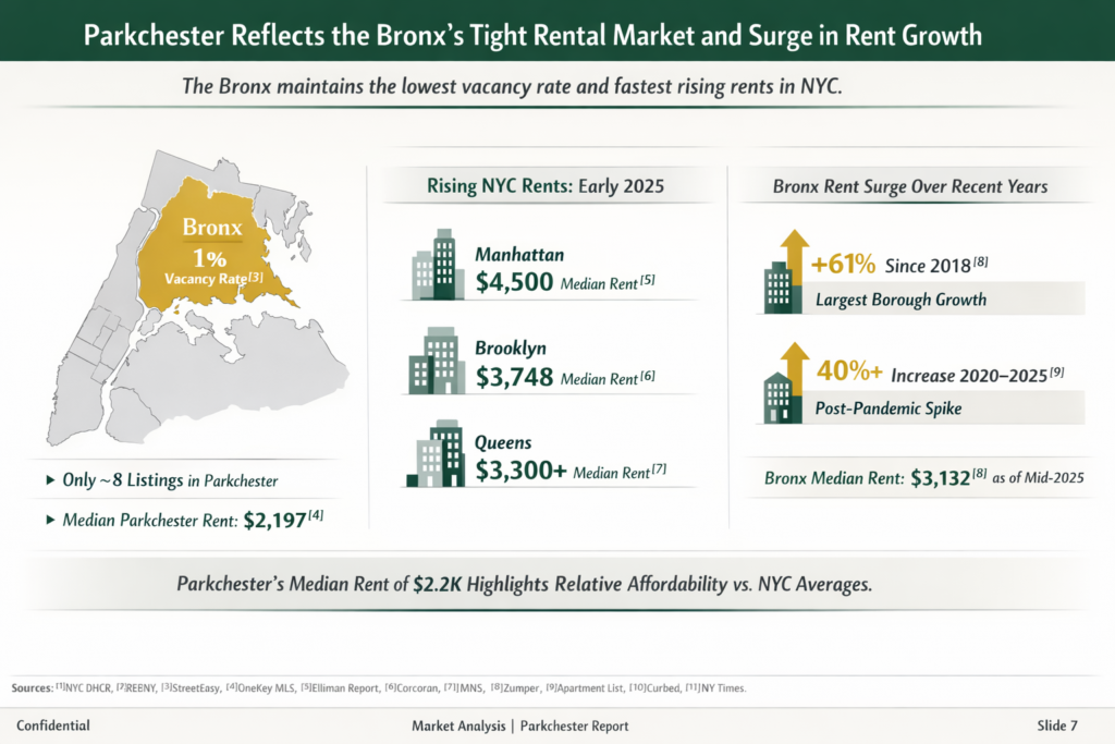 HUDVASH_ESG_Investment_RE_Fund_Parkchester_Analysis