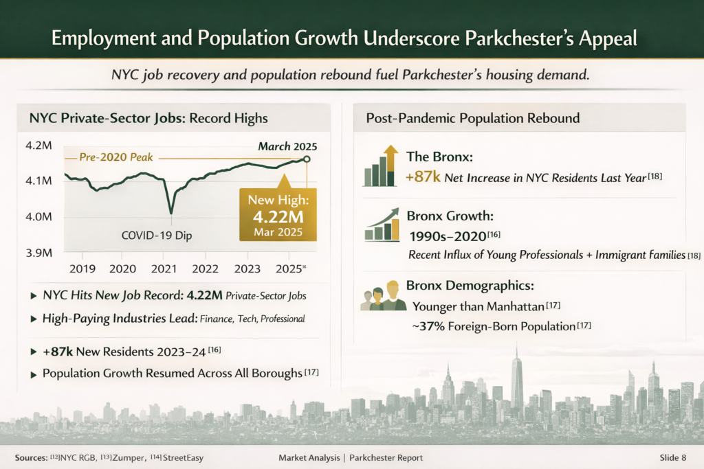 HUDVASH_ESG_Investment_RE_Fund_Parkchester_Analysis_Employment.png